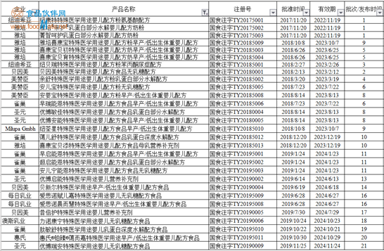 國家市場監(jiān)管總局要求徹查“大頭娃娃”事件，消費(fèi)者需正確選購和使用特殊醫(yī)學(xué)用途配方食品(圖4)